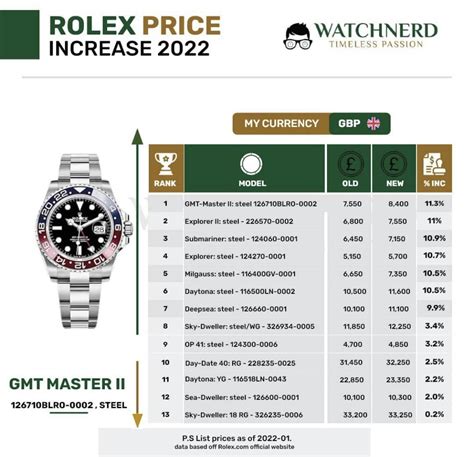 rolex 2022 race|rolex pricing 2022.